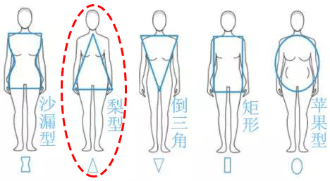 胯大腿粗穿衣難看？get到這幾點(diǎn)技巧，讓你立馬“瘦”10斤！