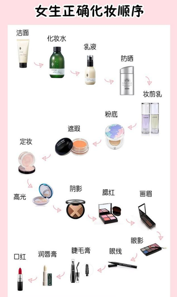 化妝的正確步驟是什么？最詳細(xì)的新手化妝入門(mén)